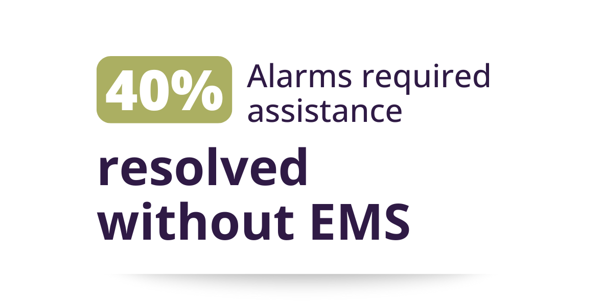 2023 Stats-EMS Help
