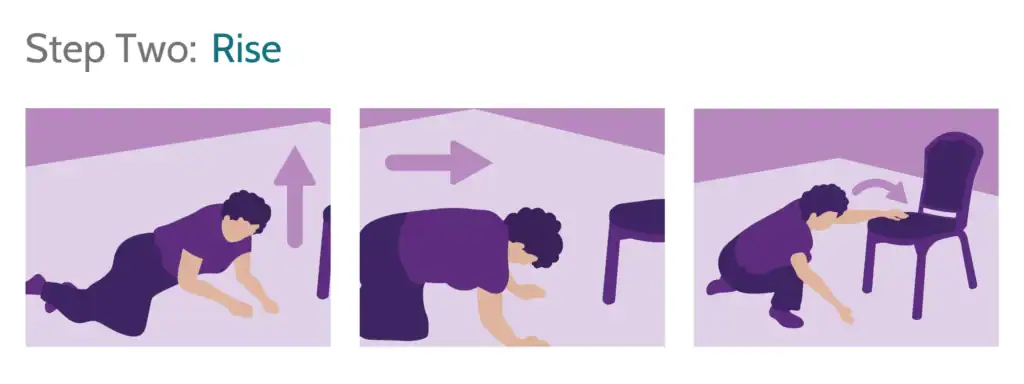 Getting Up from fall Lifeline graphic - Rise